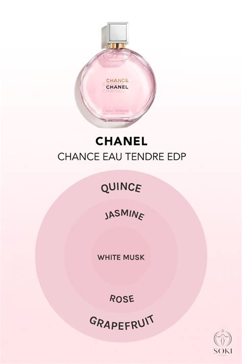 chanel chance perfume notes